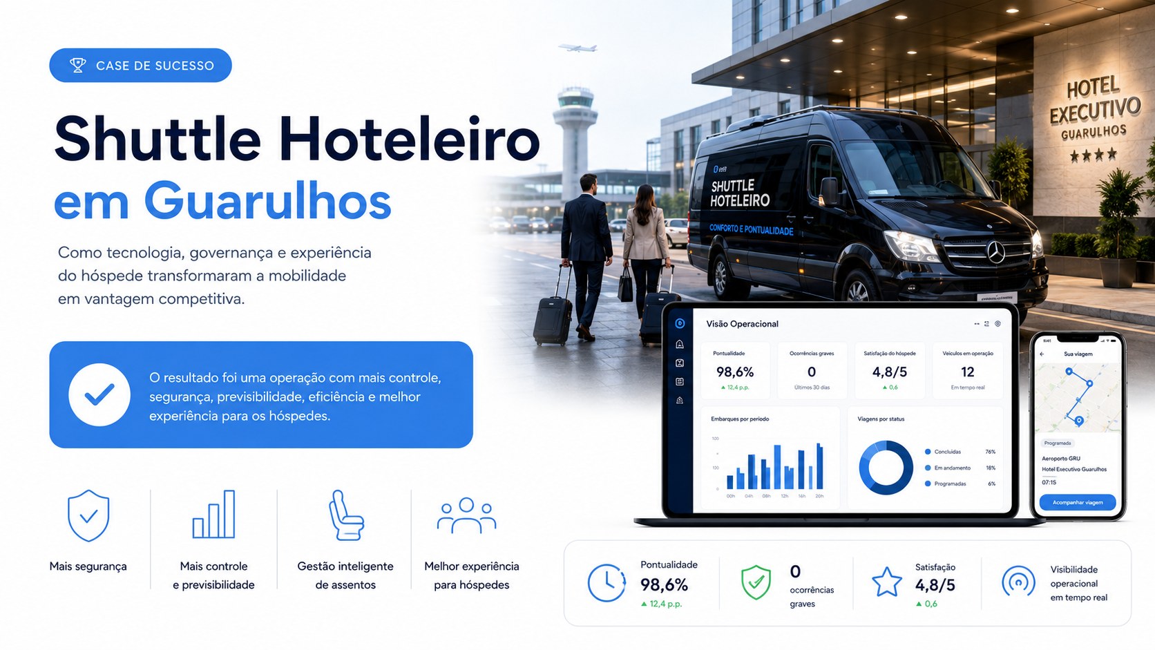 Shuttle Hoteleiro em Guarulhos